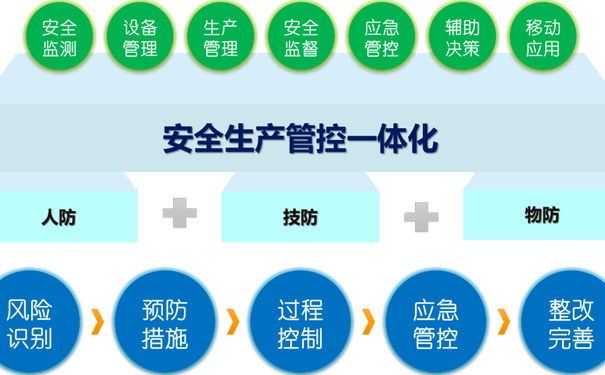 啟安智慧安全生產(chǎn)管理平臺(tái)特點(diǎn)