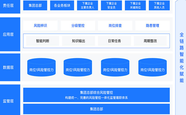 啟安智慧安全生產(chǎn)管理平臺(tái)特點(diǎn)