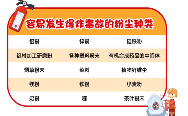 粉塵涉爆企業(yè)應(yīng)如何進(jìn)行安全管理,2死2重傷！粉塵爆炸危害大